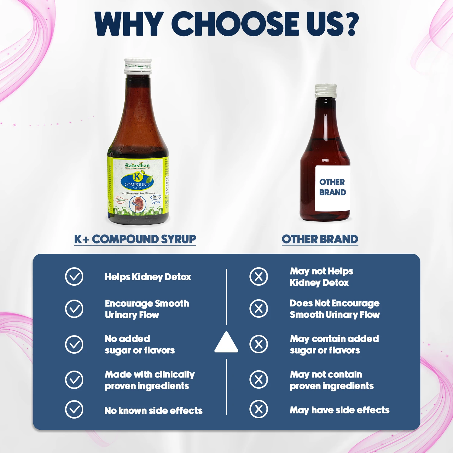 why choose us k plus compound syrup